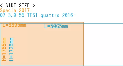 #Spacia 2017- + Q7 3.0 55 TFSI quattro 2016-